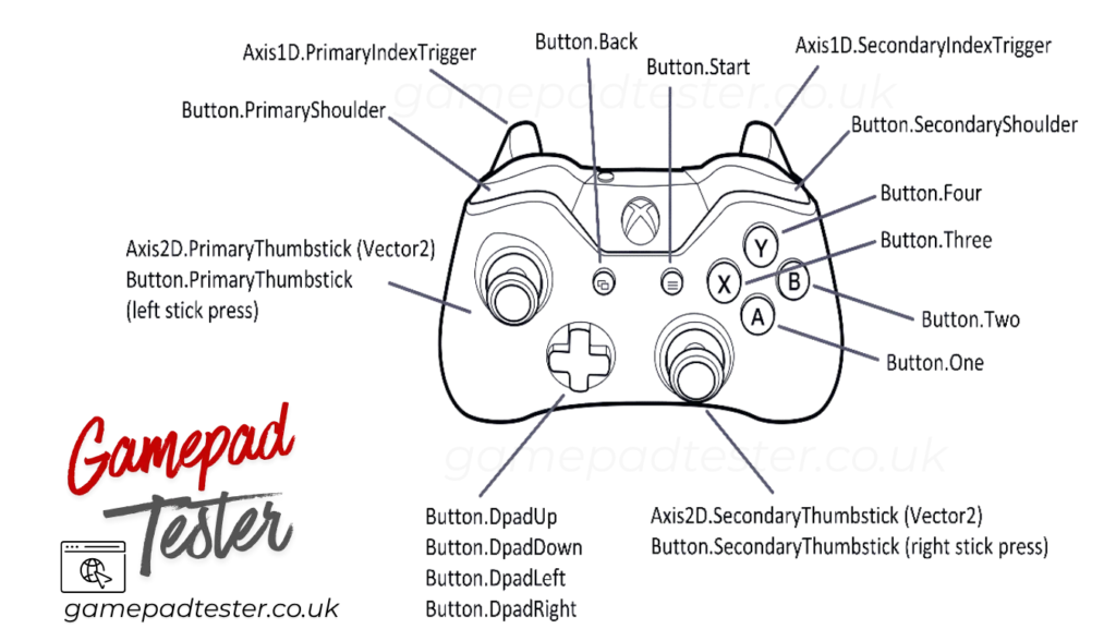 Controller Guides